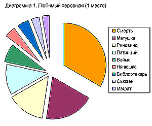 Табл. 1